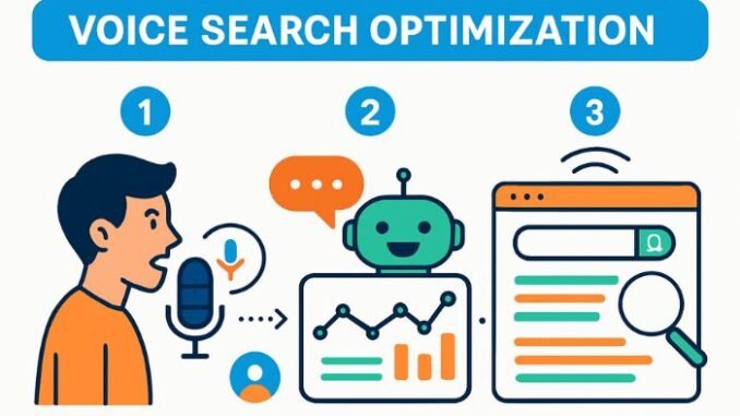 Voice Search Optimization: The Future of SEO