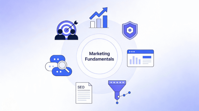 Marketing Fundamentals